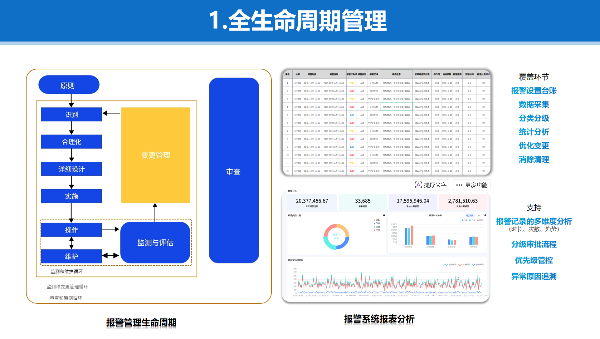 工艺报警系统,化工企业安全生产信息化管理平台,化工安全生产信息化平台