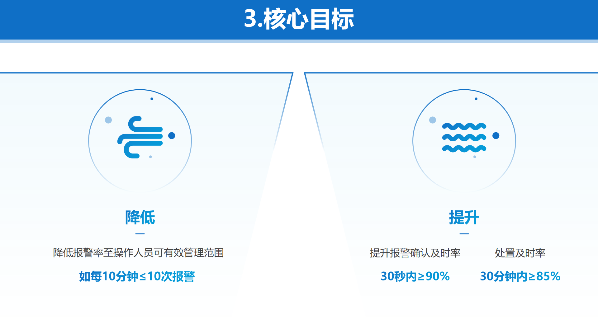 工艺报警系统,化工企业安全生产信息化管理平台,化工安全生产信息化平台