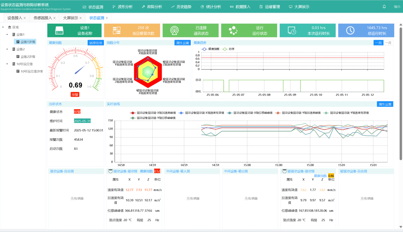 工艺报警系统,化工企业安全生产信息化管理平台,化工安全生产信息化平台