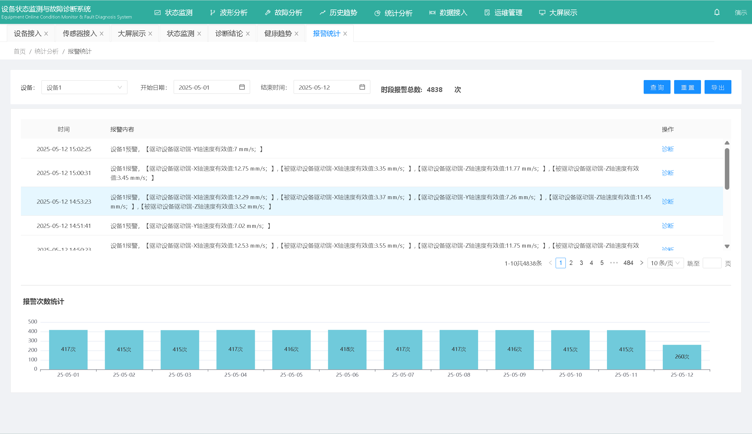 工艺报警系统,化工企业安全生产信息化管理平台,化工安全生产信息化平台