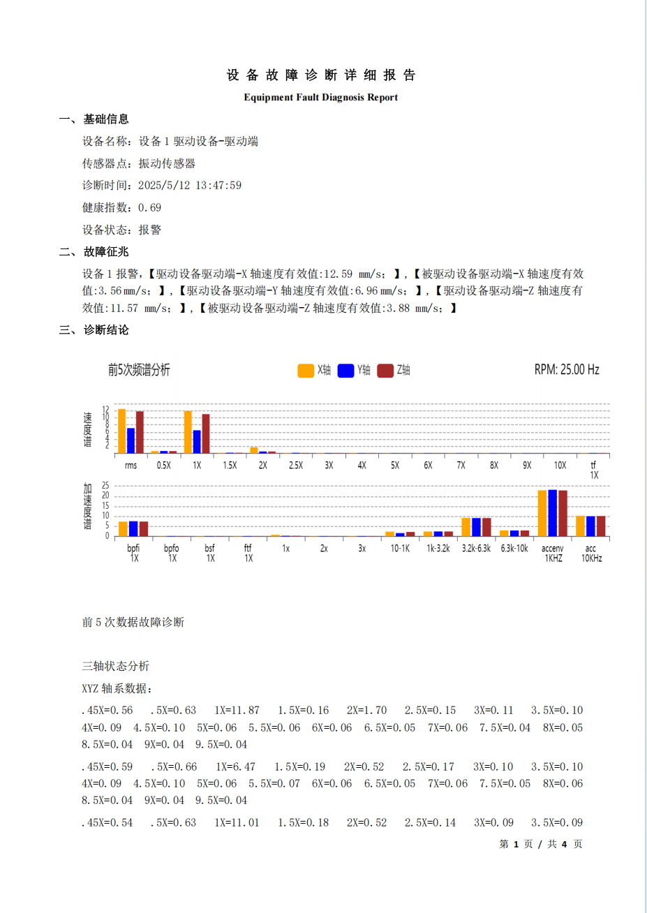 工艺报警系统,化工企业安全生产信息化管理平台,化工安全生产信息化平台