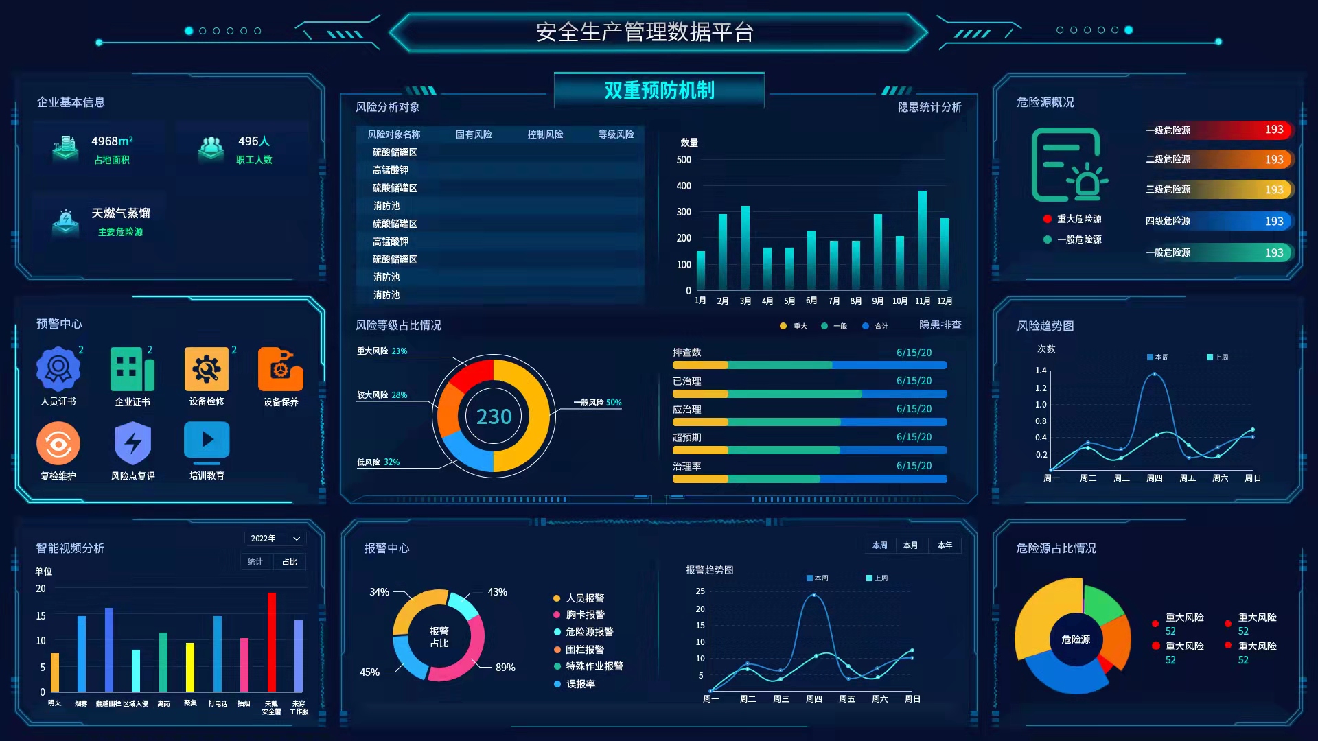 危险化学品企业安全风险智能化管控平台,化工企业安全生产信息化管理平台,化工安全生产信息化平台
