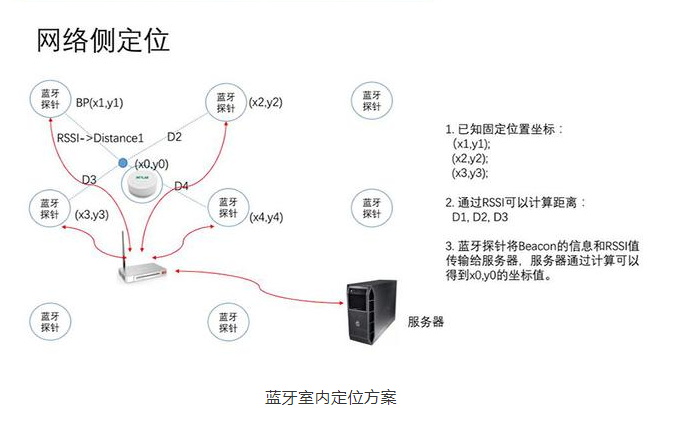 化工企业安全生产信息化管理平台,化工安全生产信息化平台，危险化学品安全生产信息化建设